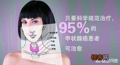 甲状腺癌是什么？