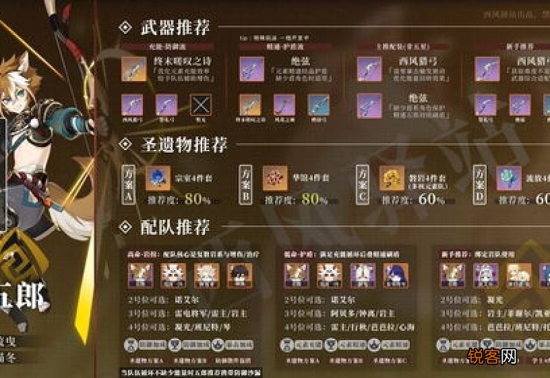 原神五郎的属性 原神五郎命座有什么提升
