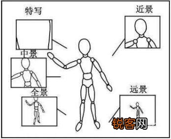 短视频剧本怎么写 抖音短视频剧本如何创作