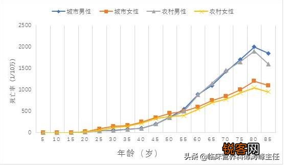 2019中国的癌症病人会有多少呢？数量会有减少吗？哪些癌症最最常见的？