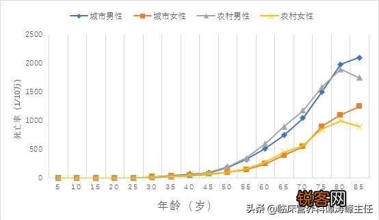2019中国的癌症病人会有多少呢？数量会有减少吗？哪些癌症最最常见的？