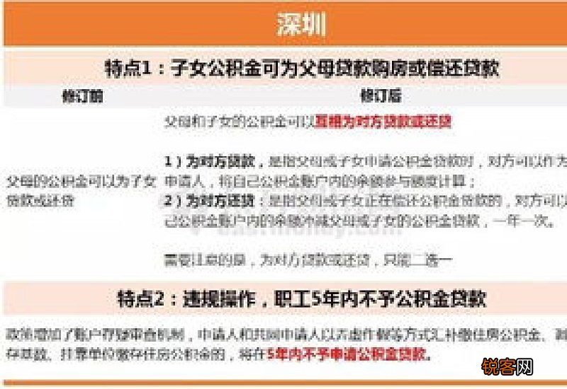 关注！大连公积金新政策措施！