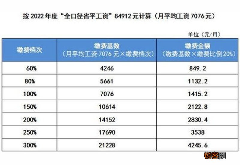2023年衡阳社保缴费基数上下限涉及哪些参保单位及职工?