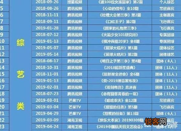 明星的承受力究竟有多高？