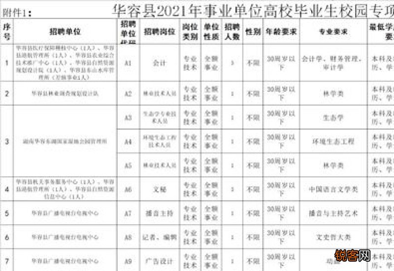 岳阳市区机关事业单位社保联系电话是多少？