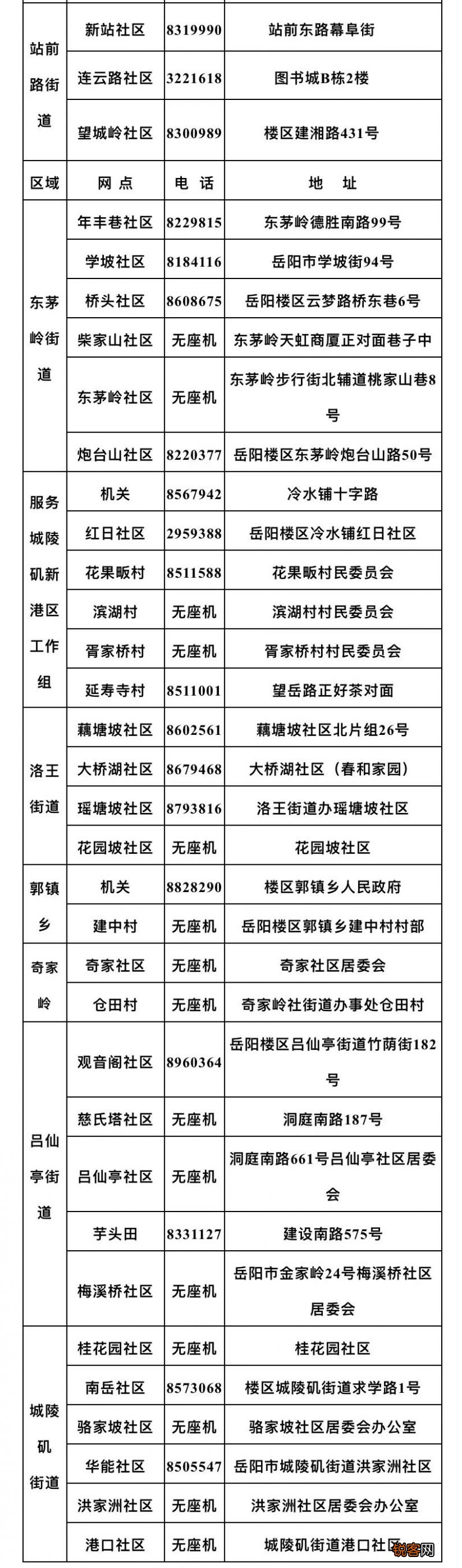 岳阳自己不会养老金领取资格认证怎么办?