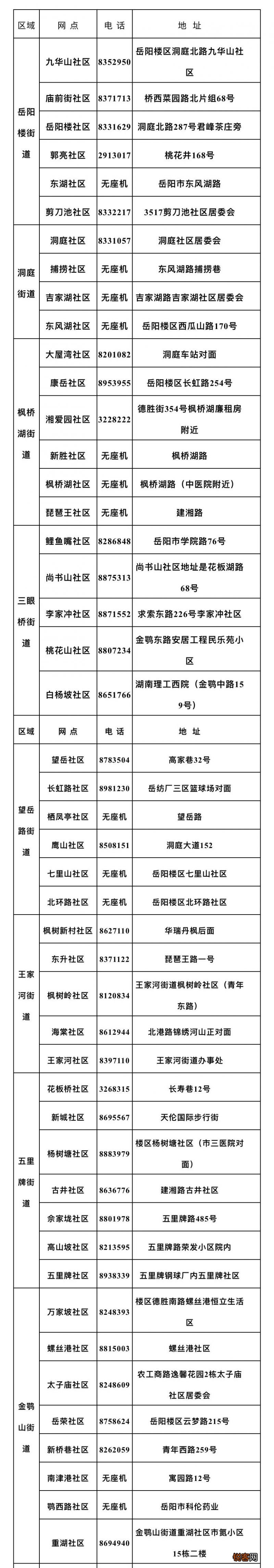 岳阳自己不会养老金领取资格认证怎么办?
