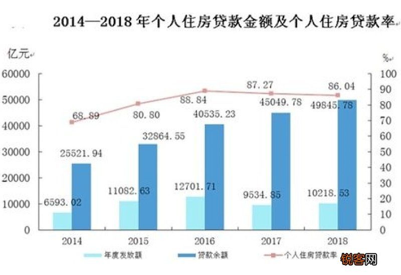 兰州市计划实现归集住房公积金85亿元