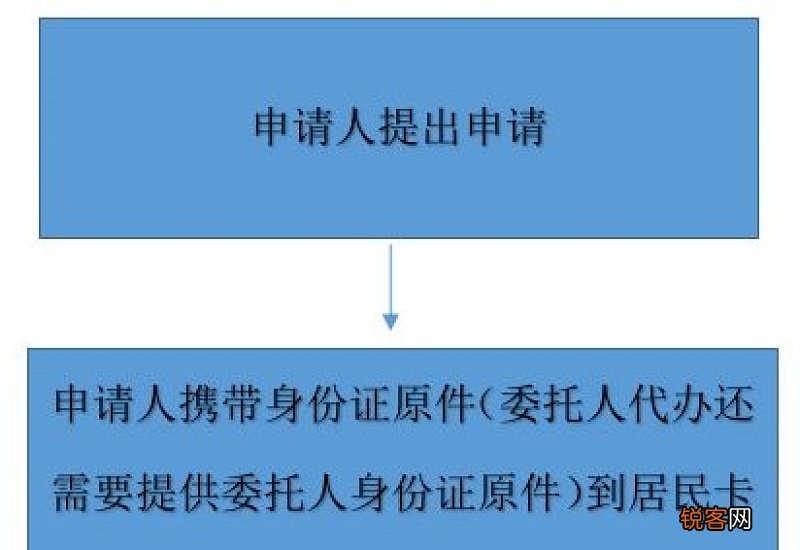 邯郸市社会保障卡信息怎么变更