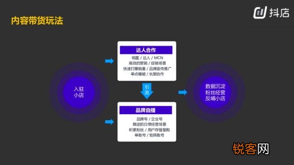 网红带货背后的核心逻辑是什么 抖音带货的核心逻辑是什么