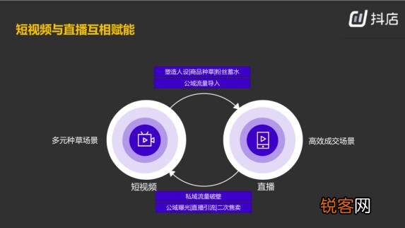 网红带货背后的核心逻辑是什么 抖音带货的核心逻辑是什么