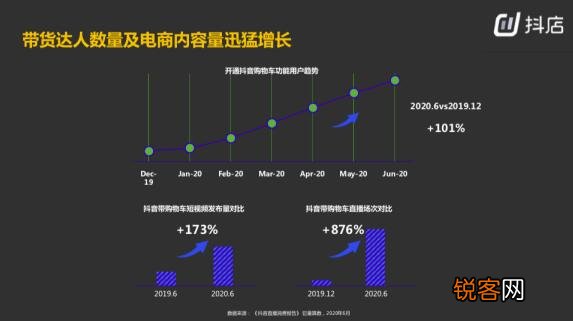 网红带货背后的核心逻辑是什么 抖音带货的核心逻辑是什么