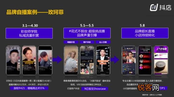 网红带货背后的核心逻辑是什么 抖音带货的核心逻辑是什么