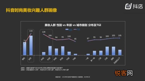 网红带货背后的核心逻辑是什么 抖音带货的核心逻辑是什么