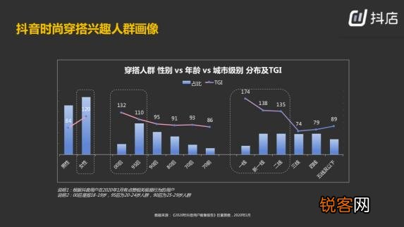 网红带货背后的核心逻辑是什么 抖音带货的核心逻辑是什么