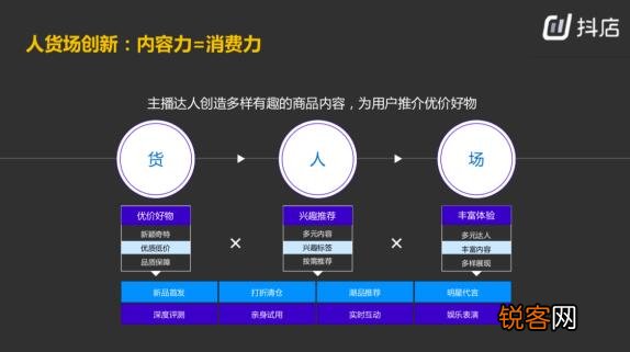 网红带货背后的核心逻辑是什么 抖音带货的核心逻辑是什么