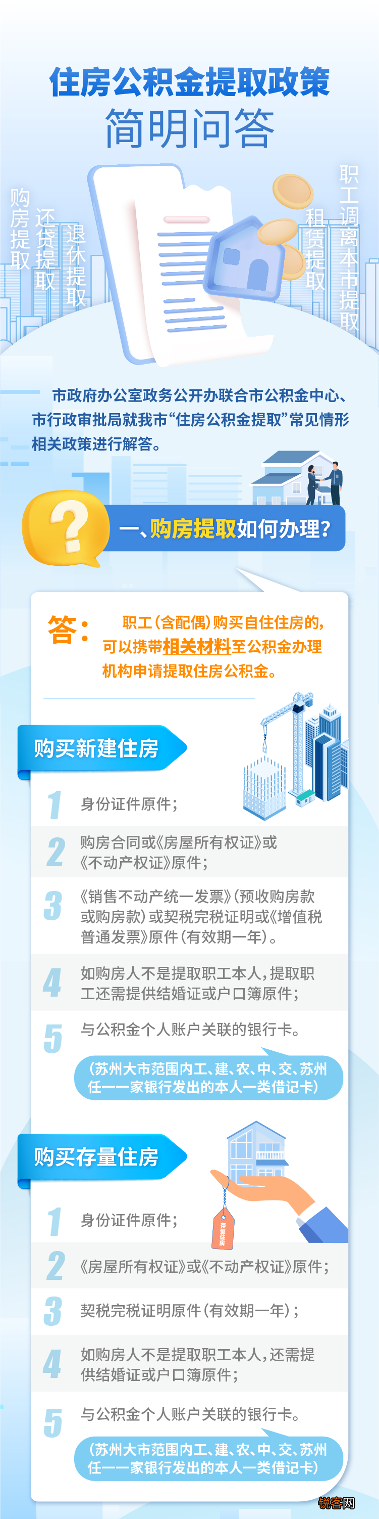 苏州：一图读懂丨住房公积金提取政策简明问答来了！