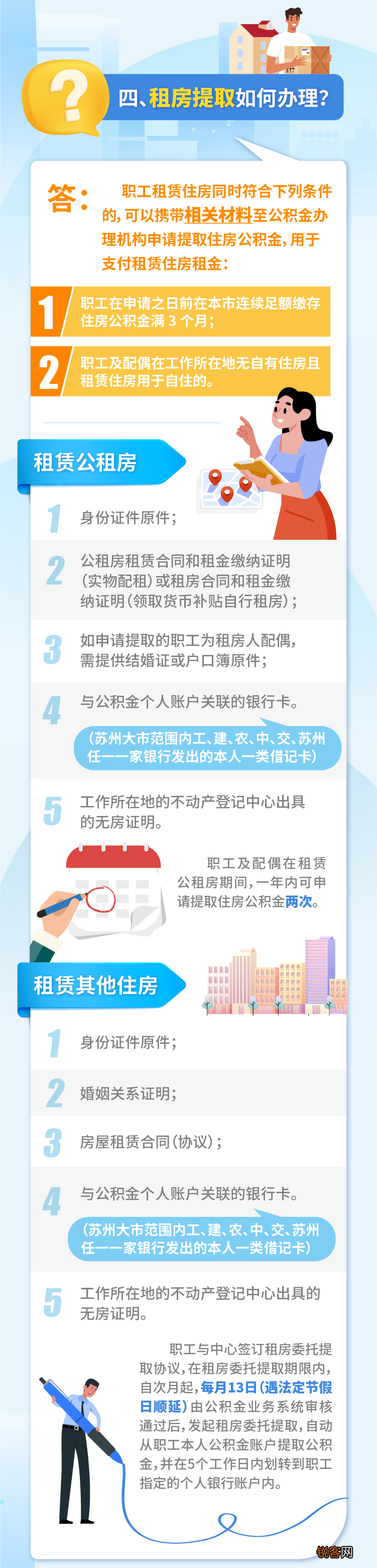 苏州：一图读懂丨住房公积金提取政策简明问答来了！