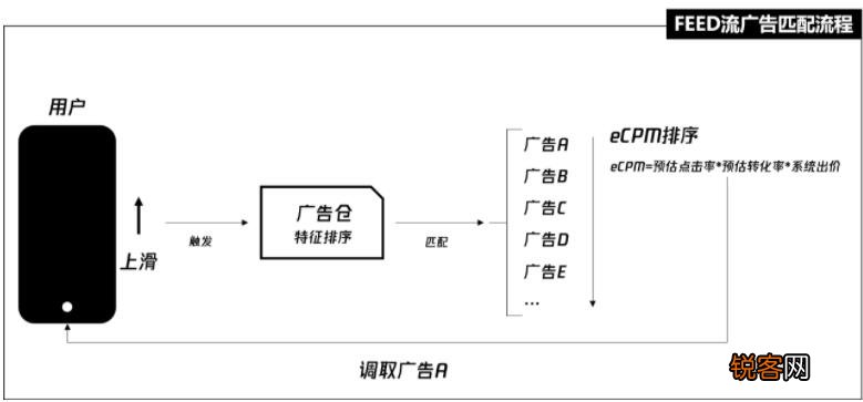 抖音feed直播间推流比dou +好吗