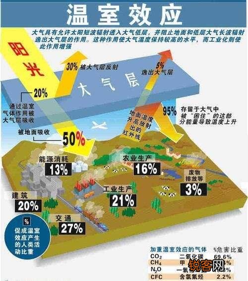 恐龙是什么时候灭绝的？恐龙灭绝的最主要的原因是什么？