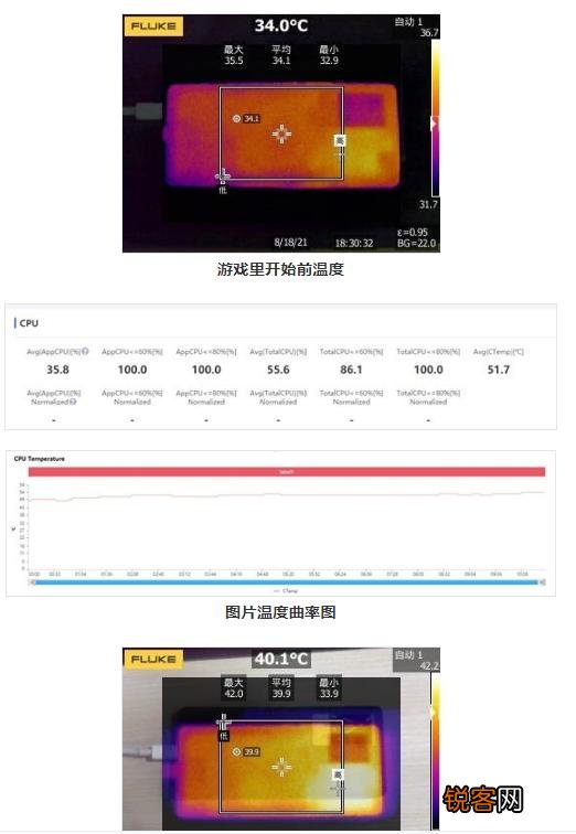 iQOO8系列和苹果13玩游戏谁的视觉效果更好些？