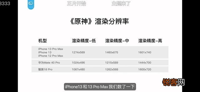 iQOO8系列和苹果13玩游戏谁的视觉效果更好些？