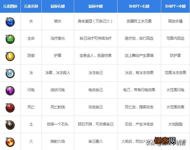可以推荐几款非3D画面的好玩的单机游戏吗,本人晕3D画面？