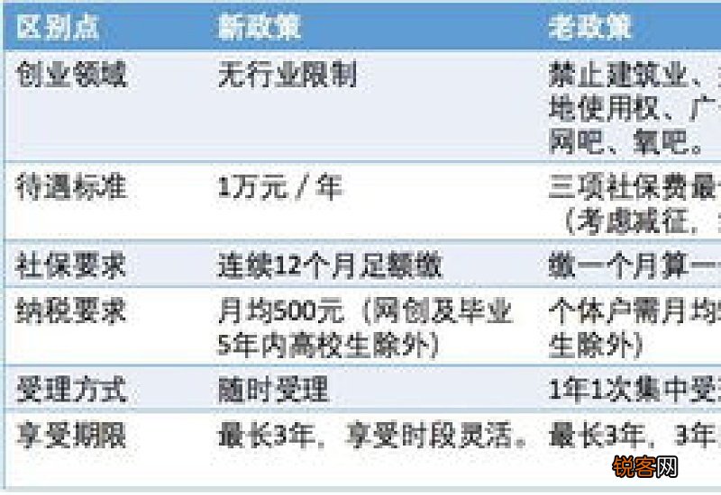 2023年宁波社保补贴申请条件汇总
