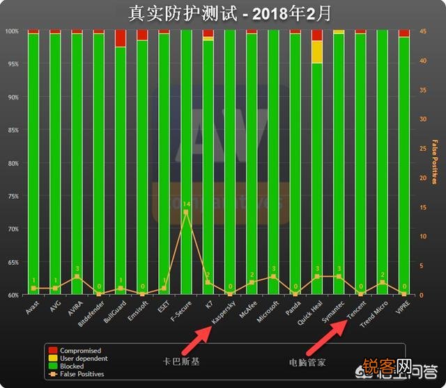到底是手机自带的杀毒软件靠谱还是自己去下载的杀毒软件靠谱呢？