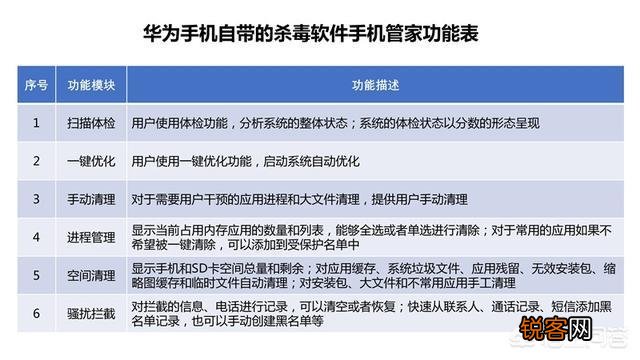 到底是手机自带的杀毒软件靠谱还是自己去下载的杀毒软件靠谱呢？