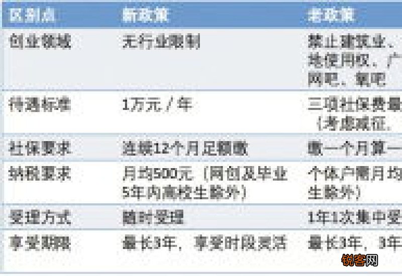 2023年宁波社保补贴申报材料大汇总