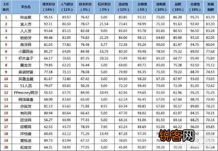 P2P理财安全么？前五位安全平台是哪些啊？