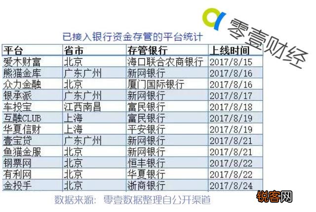 有没有靠谱点的平台？我已经被黑怕了？