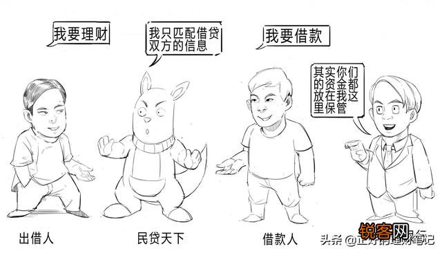 对P2P理财你怎么看？您选择在哪种平台理财？