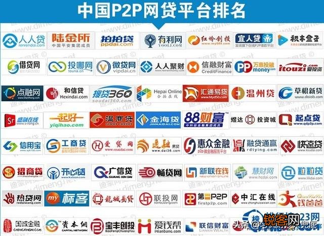 对P2P理财你怎么看？您选择在哪种平台理财？