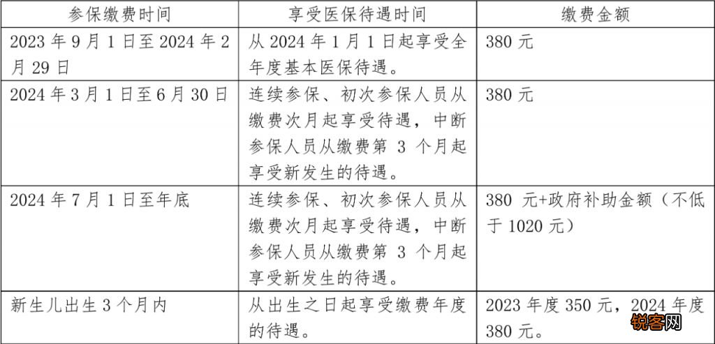 2024年度广西桂林城乡居民基本医疗保险个人缴费标准是什么？