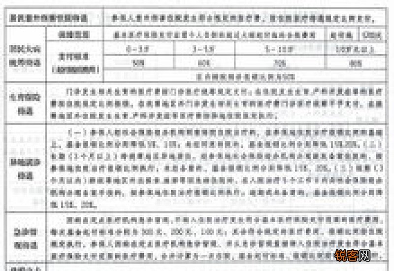 2023柳州城乡居民基本医疗保险待遇标准是什么？
