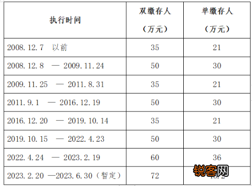 公积金“商转公”咋办理？扬州市住房公积金中心发布实施方案