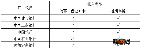 佛山：建造、翻建、大修住房首次提取住房公积金需线下办理！