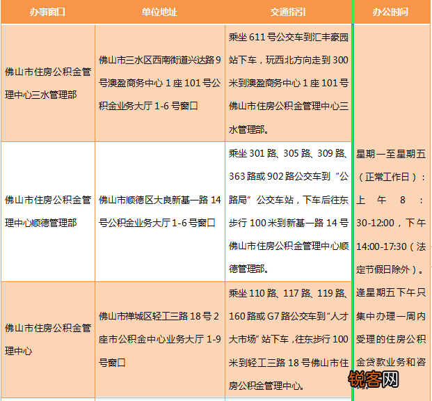 佛山：建造、翻建、大修住房首次提取住房公积金需线下办理！