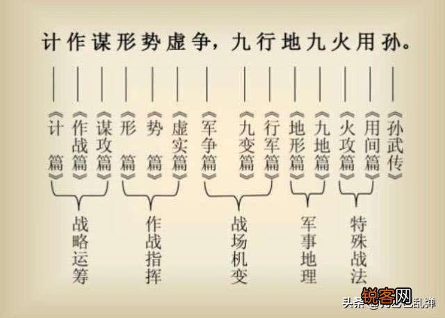 让孙子指挥一场现代战争,他会不会重新编撰孙子兵法呢？