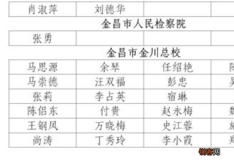 银川市开展个人住房公积金长期封存账户销户清理工作