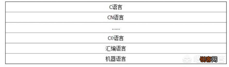 C语言是用什么编出的？