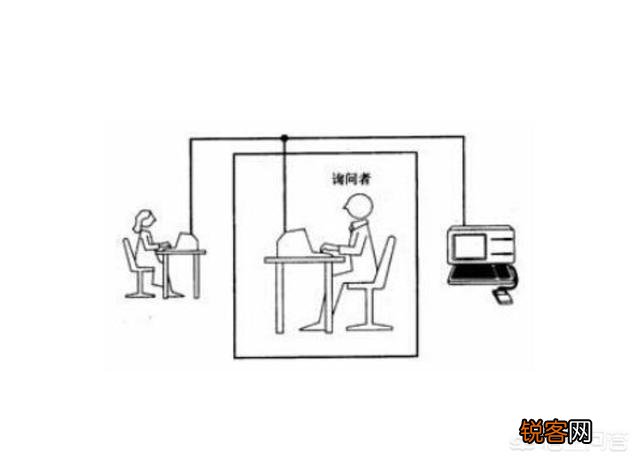 C语言是用什么编出的？