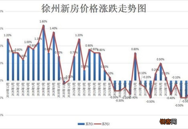 徐州首套个人住房贷款利率下调至3.8%
