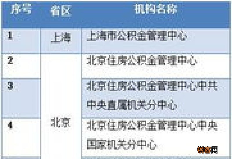 咸宁调整公积金异地转移接续政策！