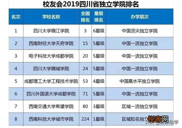 国有民办独立学院有哪些？