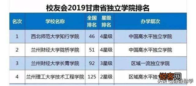 国有民办独立学院有哪些？