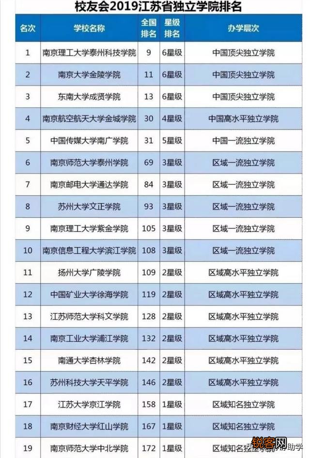 国有民办独立学院有哪些？
