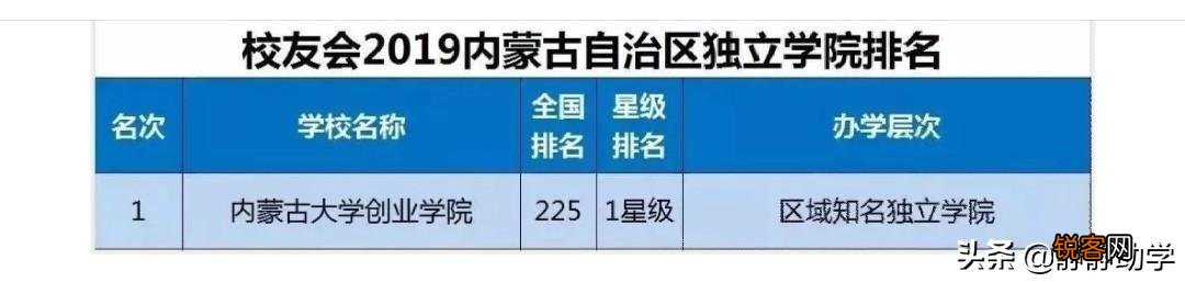 国有民办独立学院有哪些？